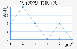 �����ؽ�������������