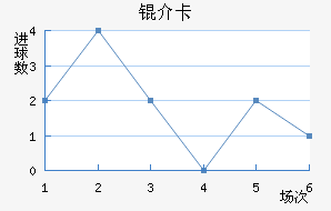 �鿨��������������