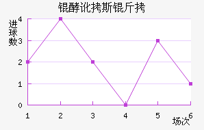 �Ͷ�˹����������������