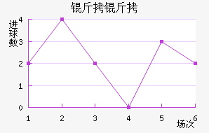 NK������������������