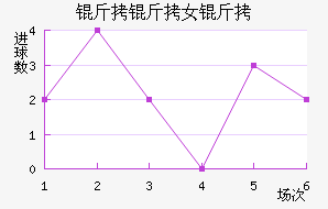 ����Ľ���Ů���������������