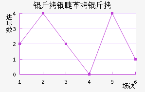 ���޸��ؽ�������������