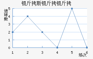 ��˹������������������