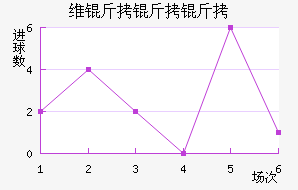 ά��������ӽ�������������