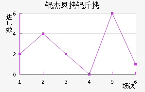 �ܷ��ؽ�������������