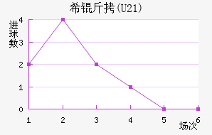 ϣ��(U21)��������������