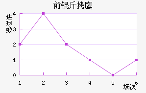 ǰ��֮ӥ��������������