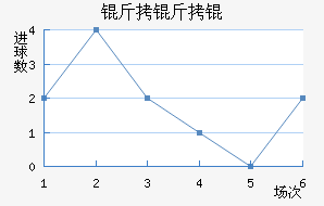 ����������ѧ��������������