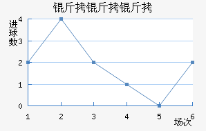 �����ӽ�������������