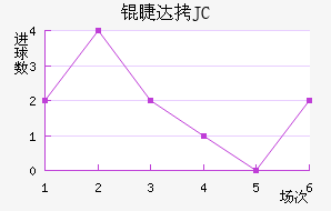 �޴�JC��������������