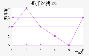 �Ƕ�U23��������������