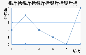 ���������ؽ�������������