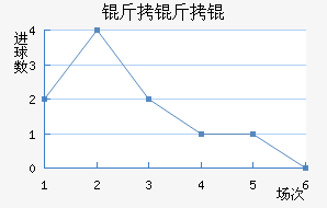 ����Ľ�������������