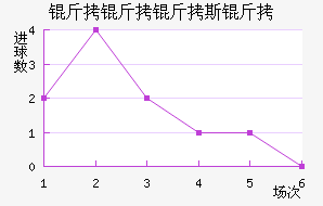 ������˹�ս�������������