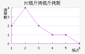 FC����˹��������������