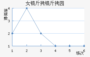 Ů����԰Ѳ���߽�������������