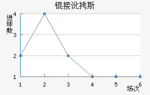 �Ӷ�˹��������������