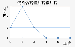 �׵����ؽ�������������