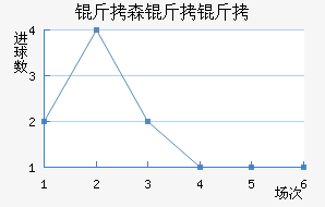 ��ɭ�����������������