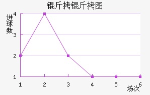 ����ͼ��������������