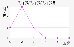 ������˹��������������