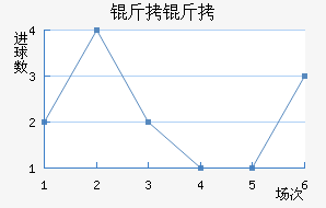 ������������������