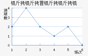 ����ð����ν�������������