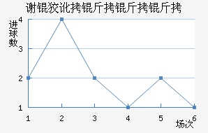 л�ƶ������ӽ�������������