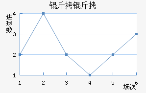 �ʼ��������������������