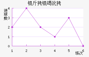 ���߶���������������