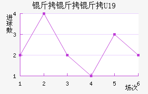 ���ױ�U19��������������