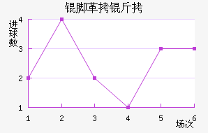 �Ÿ��̽�������������