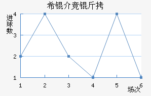 ϣ�龺����������������