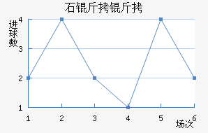 ʯ���½�������������