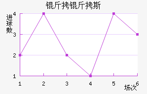 �ʼұ���˹��������������