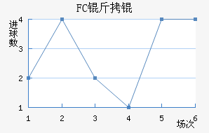 FC��۽�������������