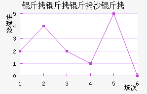 ������ɳ�׽�������������