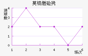 Ī�ɼ�˹��������������