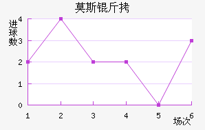 Ī˹��˹�ʹ��������������