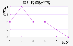 �����������λ���������������