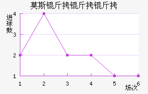 Ī˹�����׽�������������