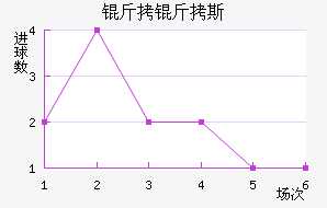 ����˹��������������