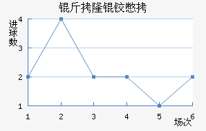 ��¡�±Ƚ�������������