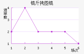 ��ͼ�Z��������������