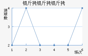 �������϶ӽ�������������