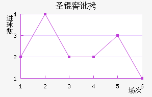 ʥ�Ѷ��϶ణ��ŵ��������������