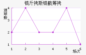 ����˹�سǽ�������������