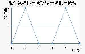 �ǲ���˹����ӽ�������������