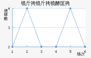 �����ͺս�������������