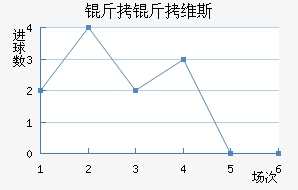 ����ά˹��������������